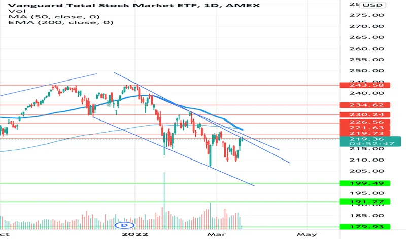 The VTI ETF Cult: What They're Not Telling You